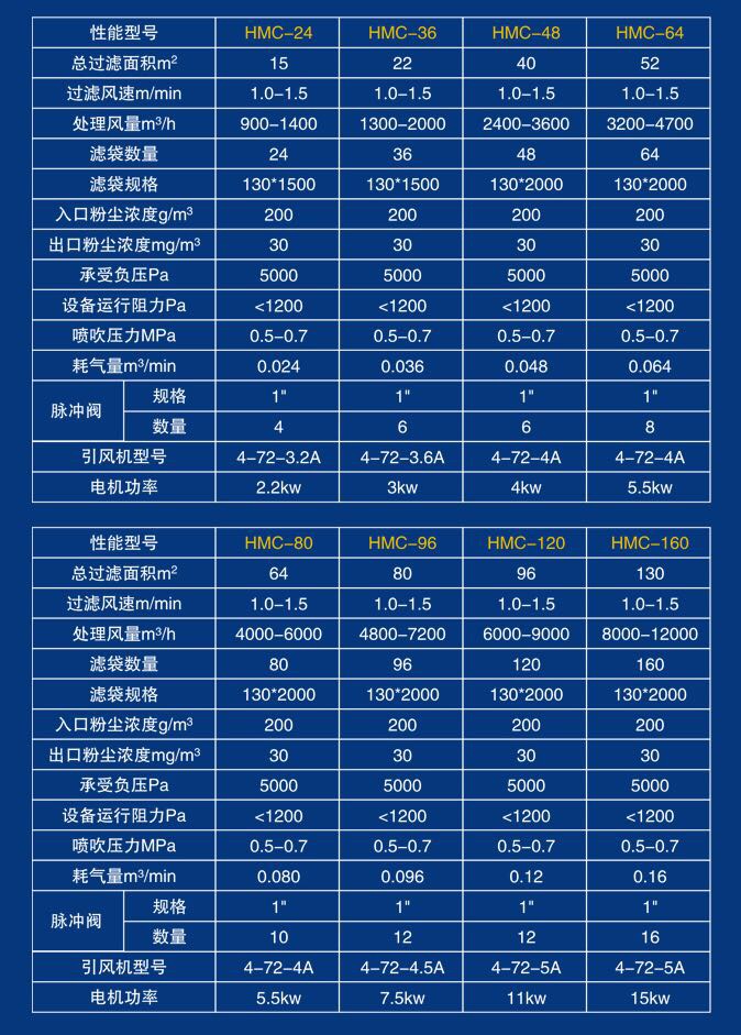 单机布袋除尘器-MC单机布袋除尘器-单机脉冲布袋除尘器