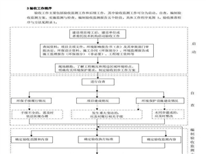 已验收项目是否适用《污染影响类建设项目重大变动清单(试行)》？设备图片