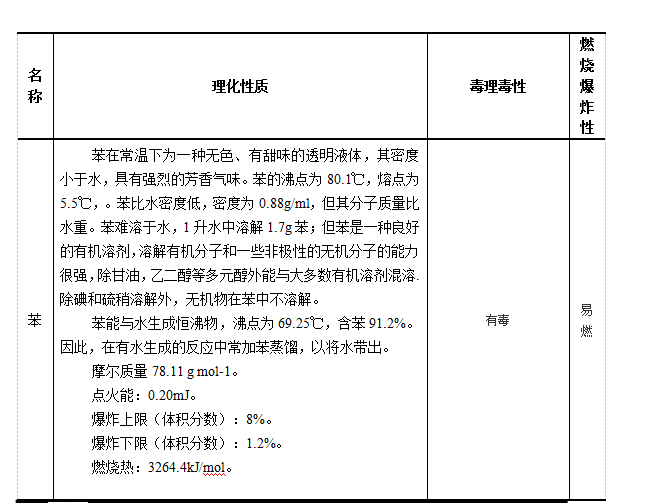 某环境工程有限公司 喷漆房VOCs废气治理催化燃烧净化系统技术方案二