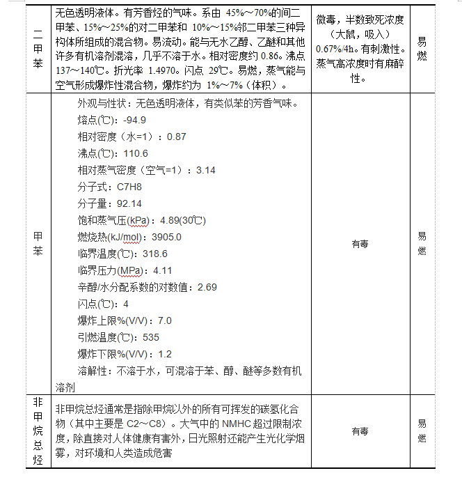 废气处理