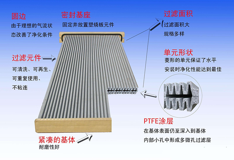 塑烧板除尘器结构