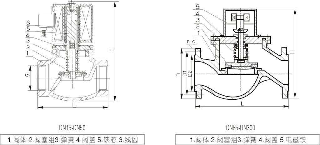 电磁阀内部结构图