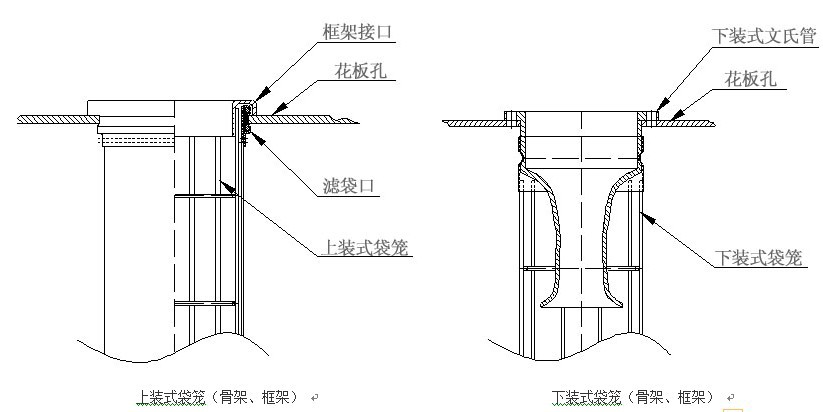  除尘设备框架图介绍